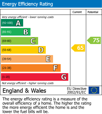 Energy Performance Certificate for The Glebe, Ewhurst, GU6