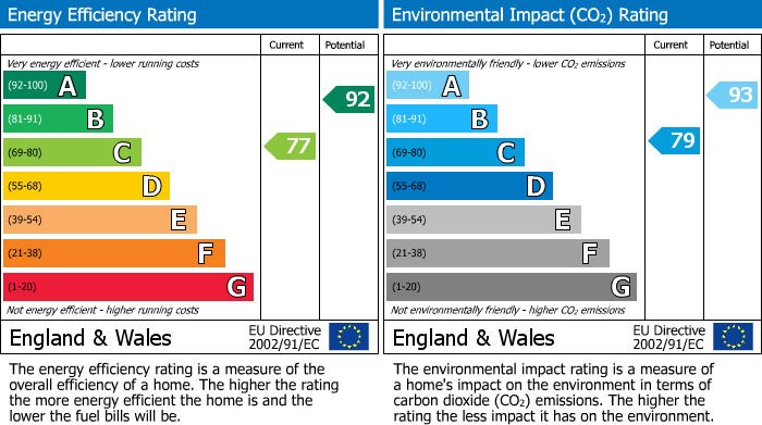 Energy Performance Certificate for Larkfield, Ewhurst, GU6