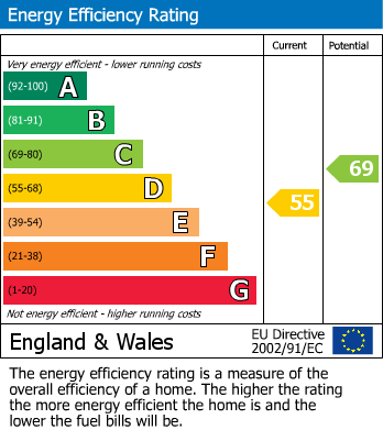 Energy Performance Certificate for Hullbrook Lane, Shamley Green, GU5