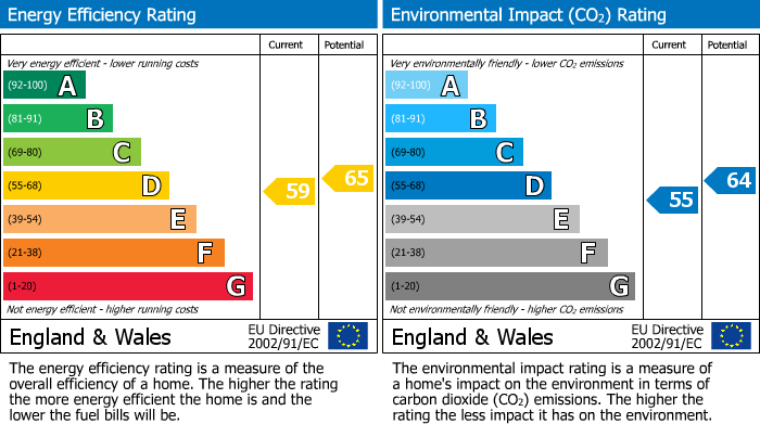 Energy Performance Certificate for The Glebe, Ewhurst, GU6