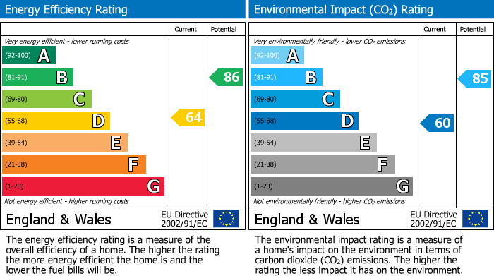 Energy Performance Certificate for Fawley Close, Cranleigh, GU6