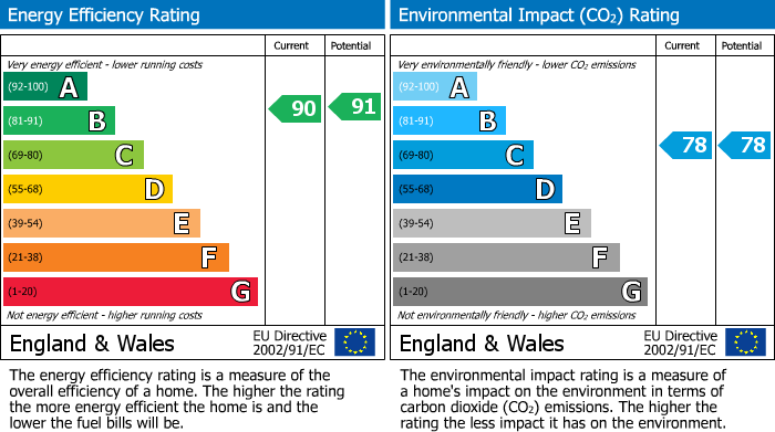 Energy Performance Certificate for Bridge Road, Cranleigh, GU6