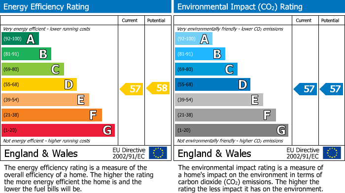 Energy Performance Certificate for The Street, Ewhurst, GU6