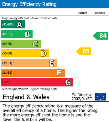 Energy Performance Certificate for The Mount, Cranleigh, GU6