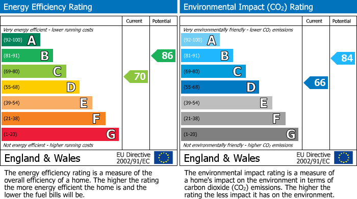 Energy Performance Certificate for New Park Road, Cranleigh, GU6