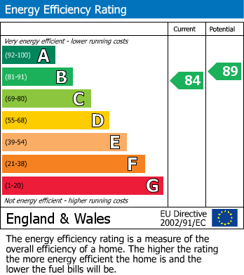 Energy Performance Certificate for Standon Stables, Standon Lane, RH5