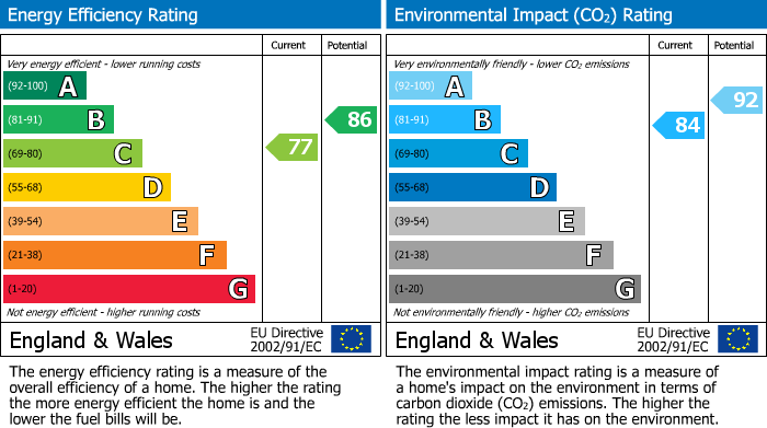 Energy Performance Certificate for Sweeters Field Road, Alfold, GU6