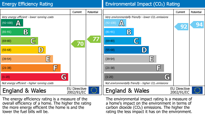 Energy Performance Certificate for Hall Hurst Close, Loxwood, RH14