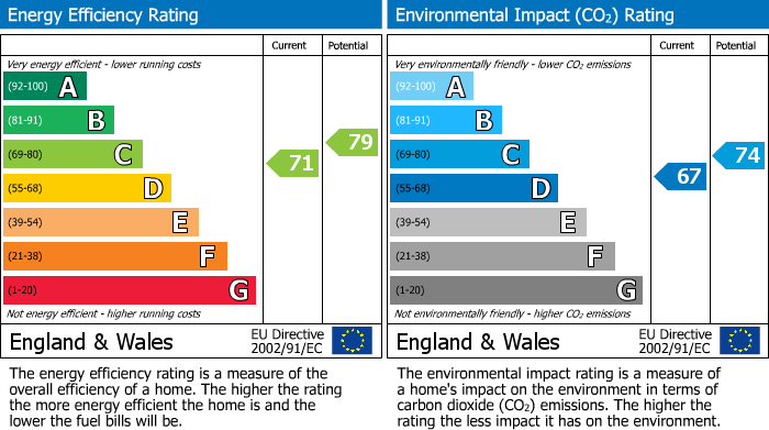 Energy Performance Certificate for The Mount, Cranleigh, GU6
