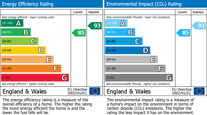 Energy Performance Certificate for Cox Way, Cranleigh, GU6
