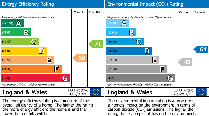 Energy Performance Certificate for Knowle Lane, Cranleigh, GU6