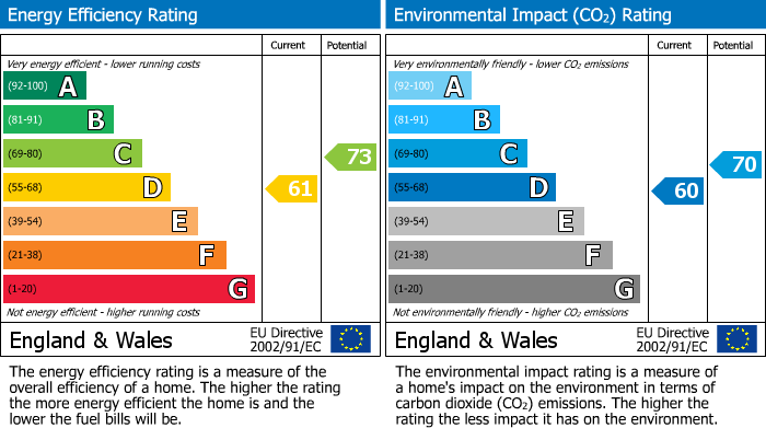 Energy Performance Certificate for Ewhurst Road, Cranleigh, GU6