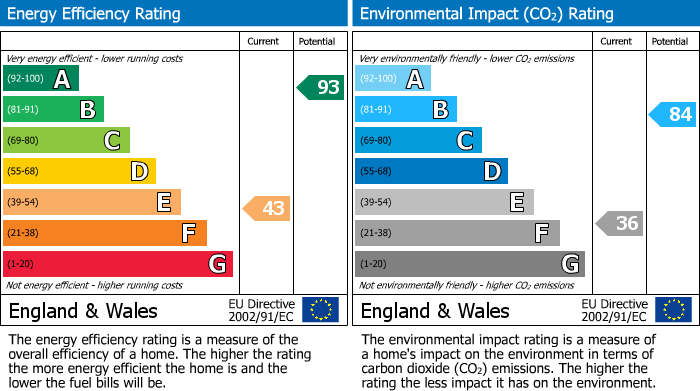 Energy Performance Certificate for Alfold Bars, Loxwood, RH14
