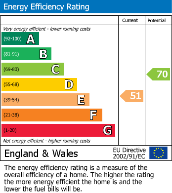 Energy Performance Certificate for Cromwell Place, Cranleigh, GU6