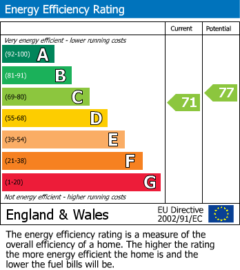 Energy Performance Certificate for Mead Road, Cranleigh, GU6