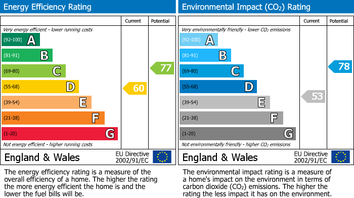 Energy Performance Certificate for The Common, Cranleigh, GU6