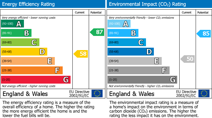 Energy Performance Certificate for Rowly Drive, Cranleigh, GU6