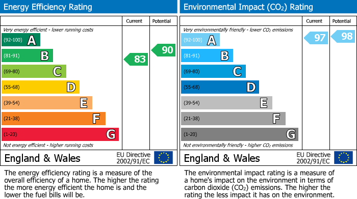 Energy Performance Certificate for Furnace Drive, Alfold, GU6