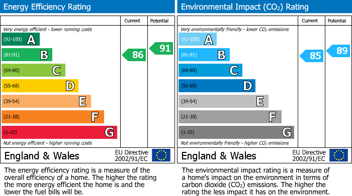 Energy Performance Certificate for Romaine Road, Cranleigh, GU6