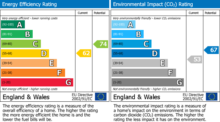 Energy Performance Certificate for Brookside, Cranleigh, GU6